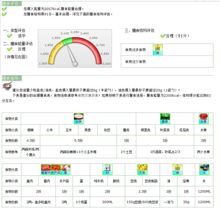 膳食數據