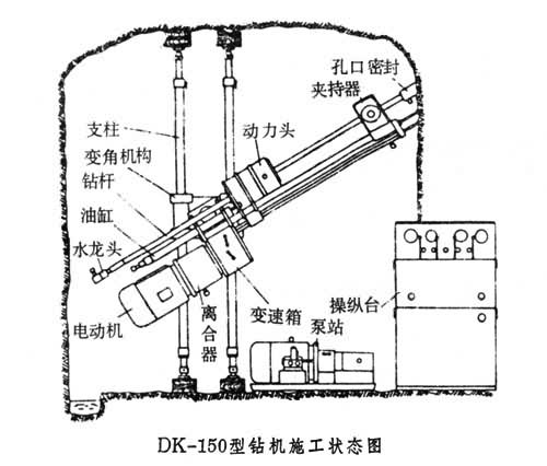 [DK-150型鑽機施工狀態圖]）;③