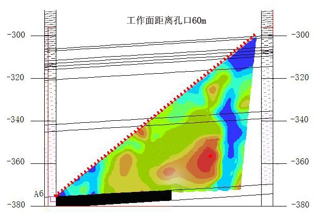 偽斜柔性掩護支架採煤法