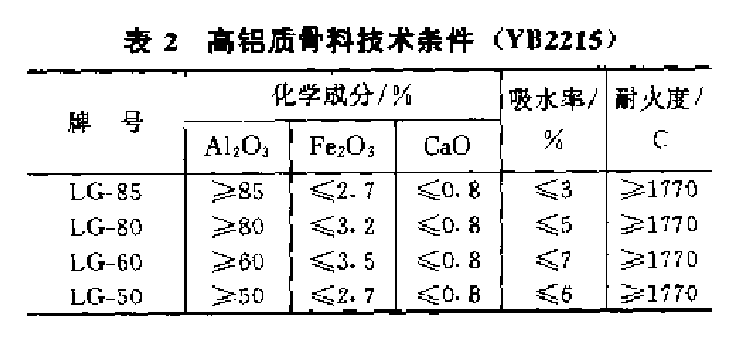 表2