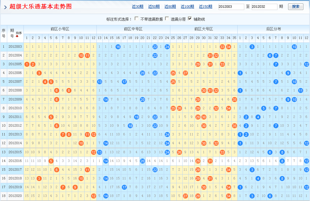 2元彩