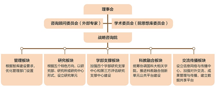 中國科學院科技戰略諮詢研究院