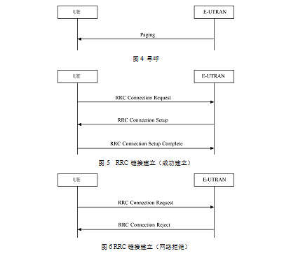 Uu接口(用戶設備)