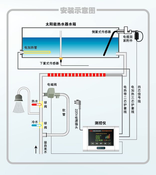 太陽能儀表安裝示意圖（以華韻儀表為例）