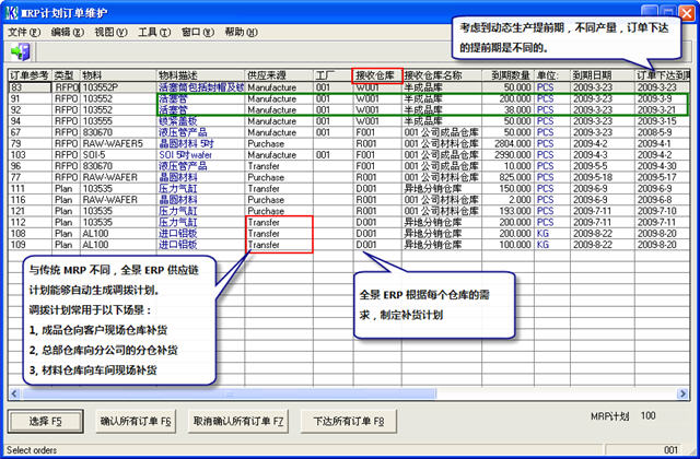 供應鏈計畫