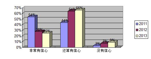 調查表格