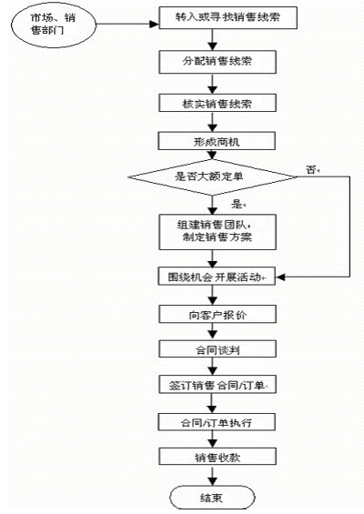 bpd(業務流程圖的縮寫)