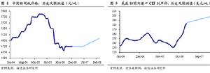 成本不變行業