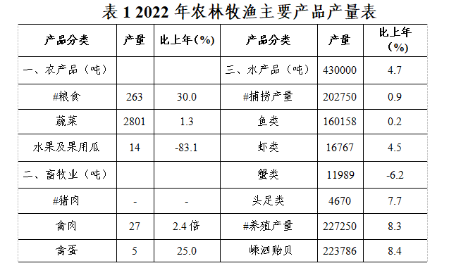 嵊泗縣