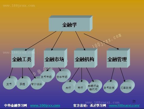 中華金融學習網