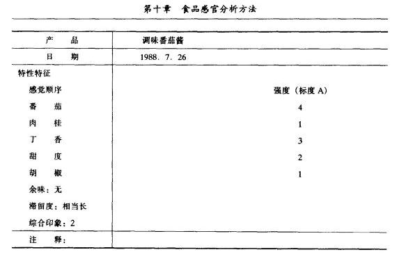 定量描述分析