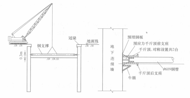 富水砂質粉土地層捷運車站深基坑開挖與支撐施工工法