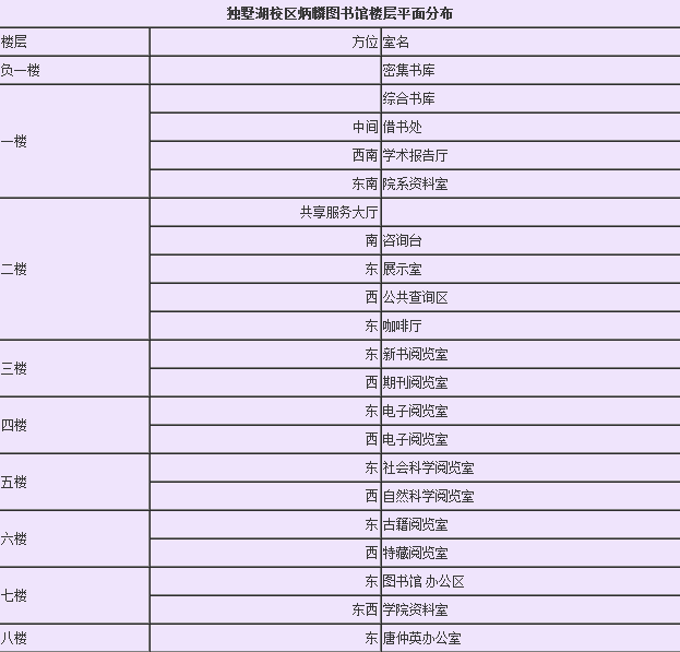 獨墅湖校區炳麟圖書館樓層平面分布