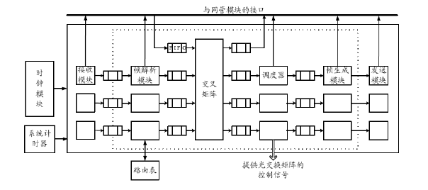 節點控制模組