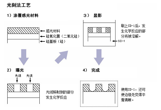 光刻