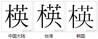 楧 字形對比