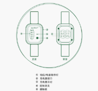 電子防暈防吐儀