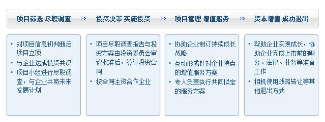 上海同華創業投資管理有限公司