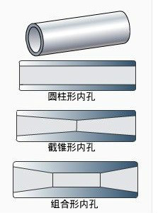 活塞銷結構圖