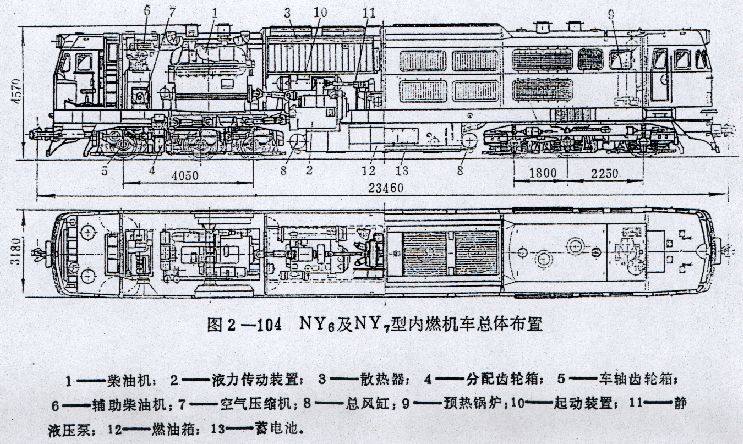 NY7型內燃機車