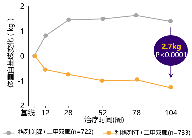 歐唐寧®相對於格列美脲