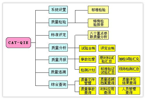 計算機輔助質量控制