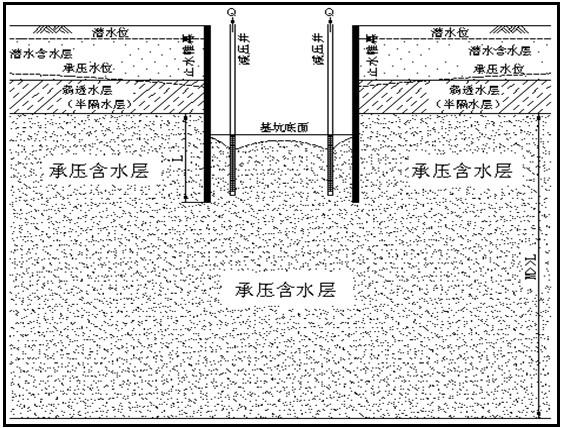 截水帷幕