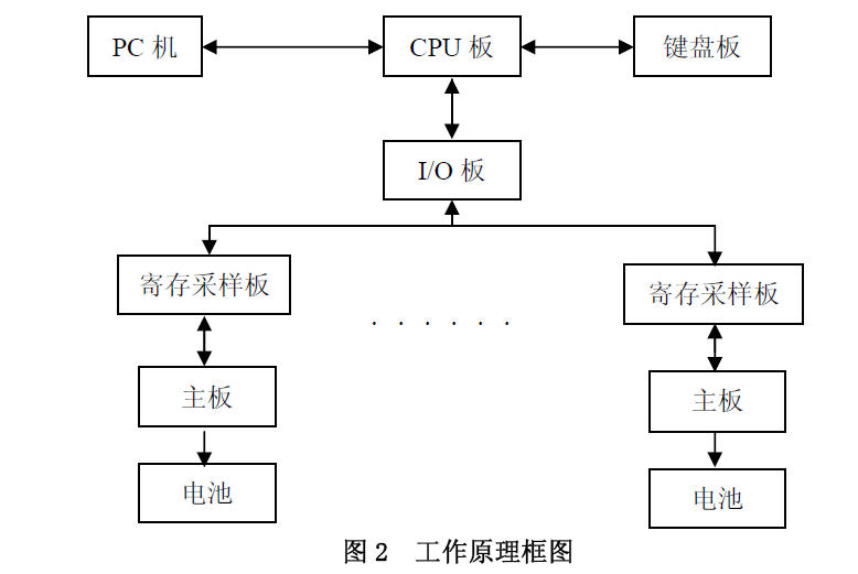 化成櫃