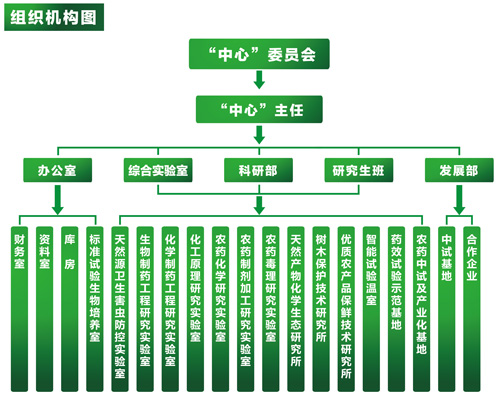 “中心”機構組成及職責