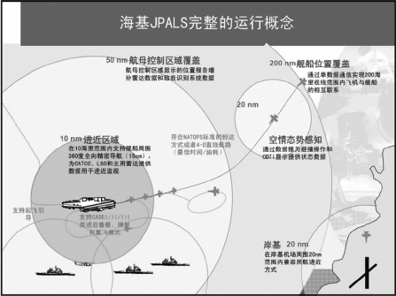 地面導出導航數據