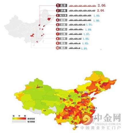 中國十大堵城