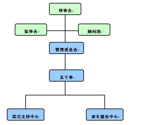 揚愛組織架構