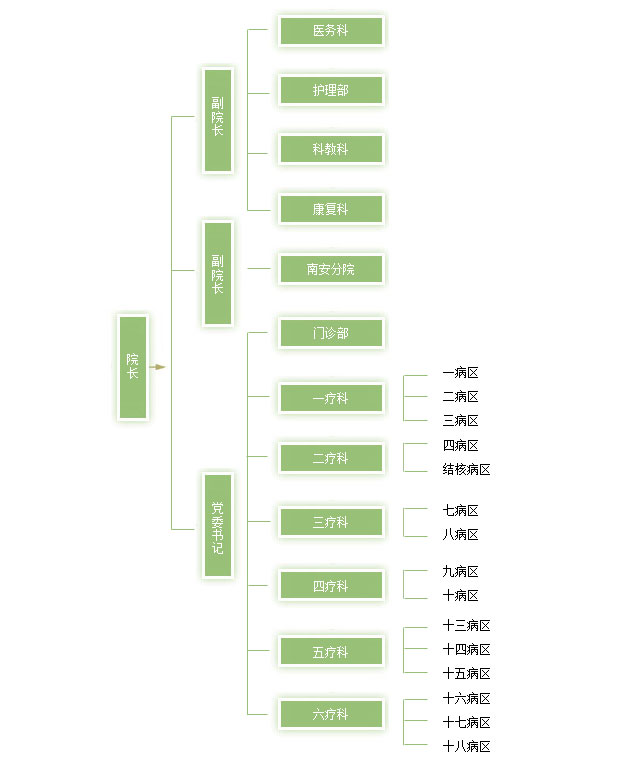 哈爾濱市普寧醫院