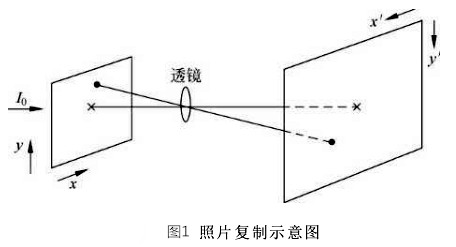 膠片掃描