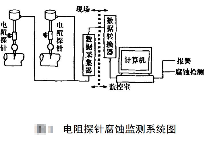 電阻探針測定