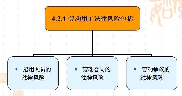 法商風險管理