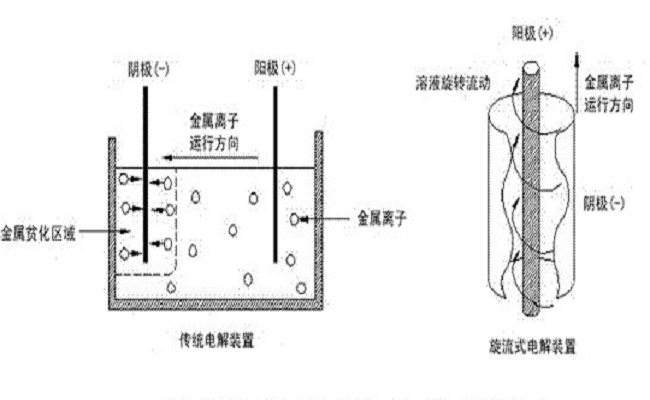 陰極壓降