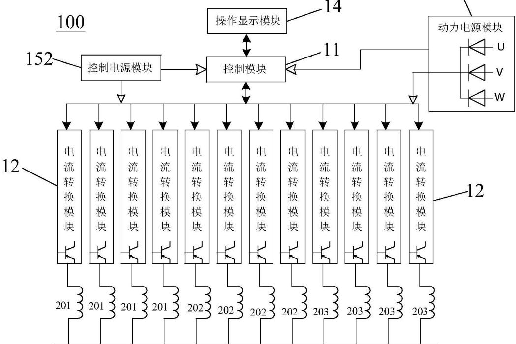 反應堆控制棒控制系統