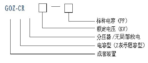 高壓脈衝分壓器型號表述