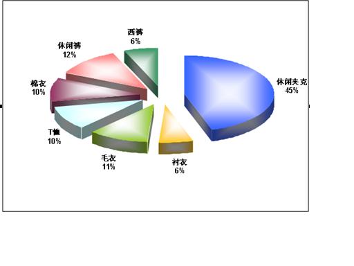 市場調查法