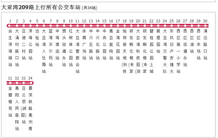 大亞灣公交209路