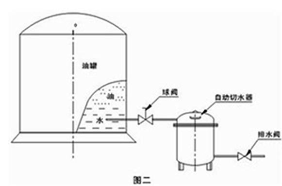 自動脫水器