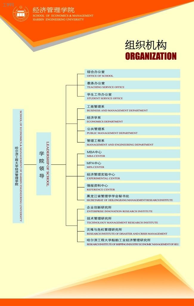 經濟管理學院組織結構示意圖