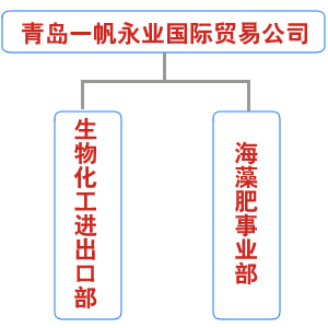 青島一帆永業國際貿易公司