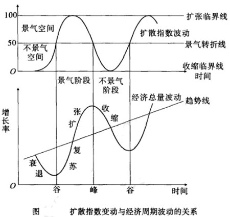 巨觀經濟監測