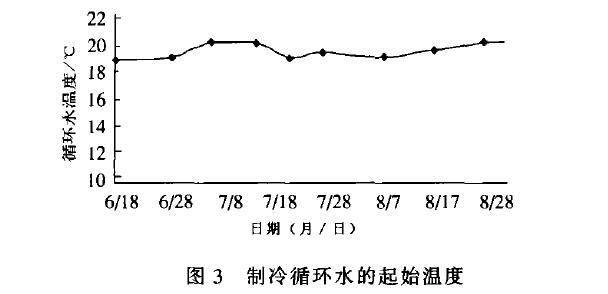 地耦管