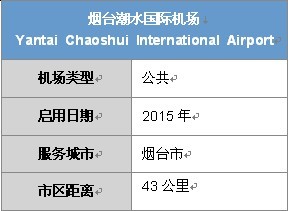 蓬萊機場基本信息圖