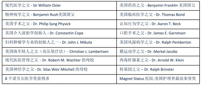 賓夕法尼亞大學醫院