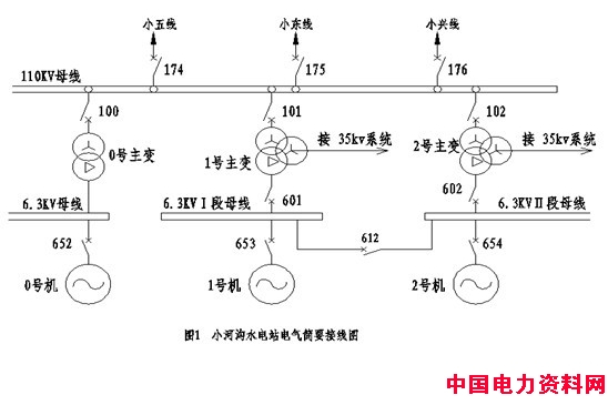 小河溝水電站