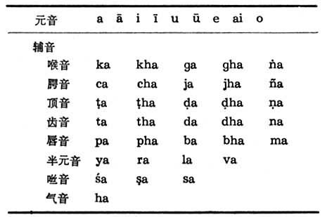 婆羅米字母